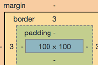 邯鄲網絡公司講解CSS3:box-shadow屬性的(de)知(zhī)識